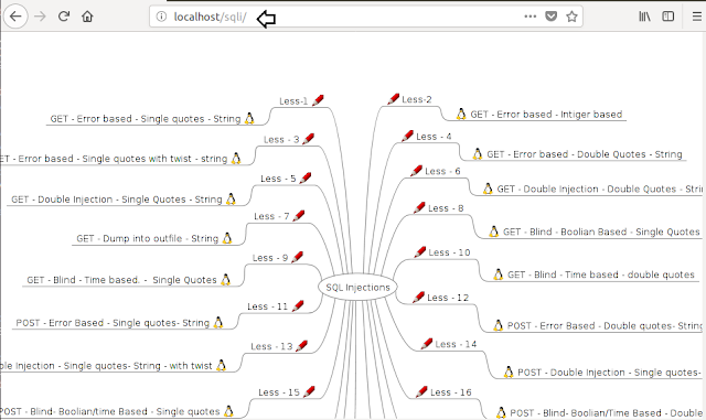 SQLi labs on Kali Linux SQLi labs on Kali Linux