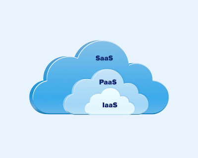 Security Issues With IaaS, PaaS Security Issues With IaaS, PaaS