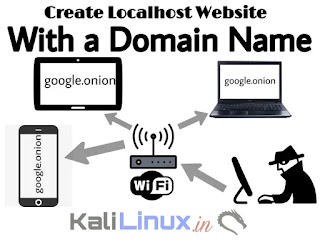 localhost website with a domain name