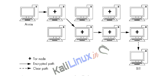 how tor works how tor works