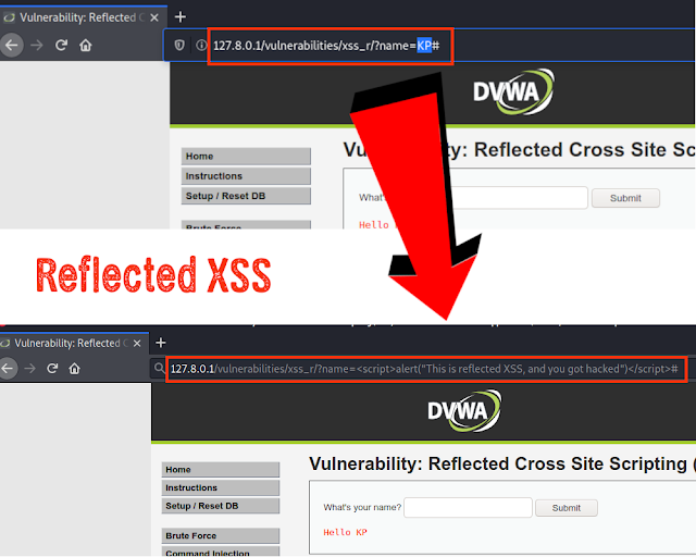 example of reflected XSS example of reflected XSS