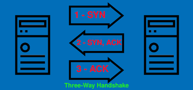 threeway handshake threeway handshake