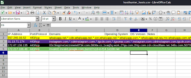 hostnames resolved by hosthunter hostnames resolved by hosthunter