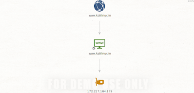 maltego against KaliLinuxIn maltego against KaliLinuxIn